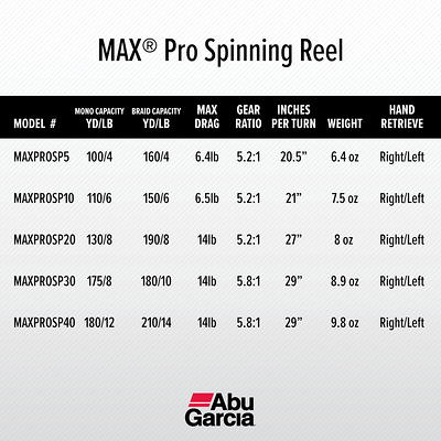 Abu Garcia Max x 10 Spinning Reel