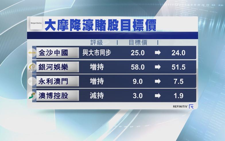 【大行報告】大摩料2024年澳門賭收增29%