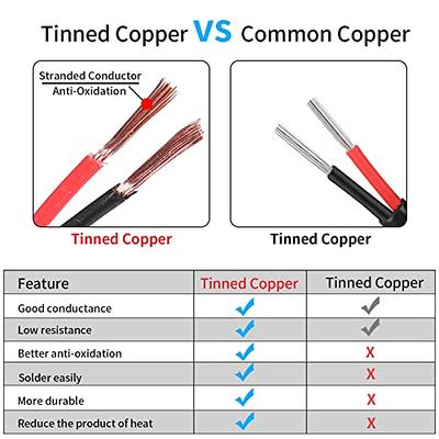 12 Gauge 2 Conductor Electrical Wire 12 AWG Wire Stranded PVC Cord  Oxygen-Free Copper Cable 100FT/30.5M for Outdoor Lighting Automotive  Battery Solar Panel (12/2AWG-100FT) - Yahoo Shopping