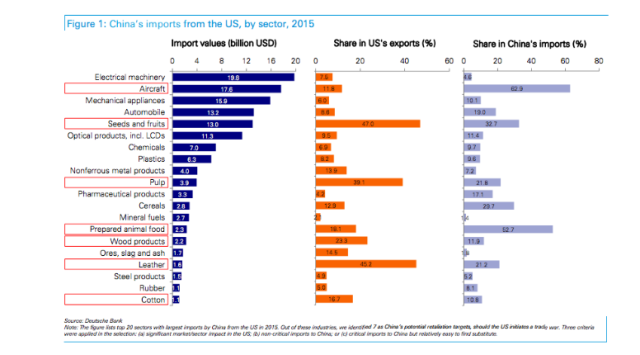 china imports to the us