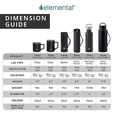 Elemental Summit Insulated Coffee Mug with Lid & Handle, Insulated Vacuum  Camp Coffee Cup, Triple Wall Stainless Steel Travel Mug, Hot and Cold Thermal  Coffee Tumbler, 16oz - Black Camo - Yahoo Shopping