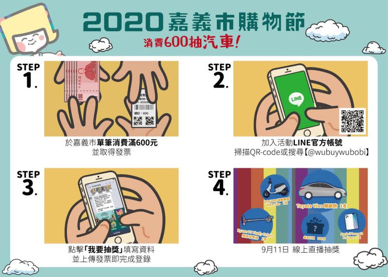 ▲「2020嘉義市購物節」，更有機會消費600抽汽車、「購物嘉遊金」。〔圖／嘉市府提供2020.06.27〕