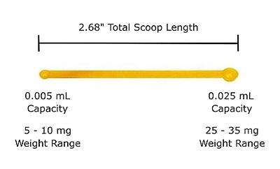 Micro Scoops 10-15 mg Milligram Measuring Spoons