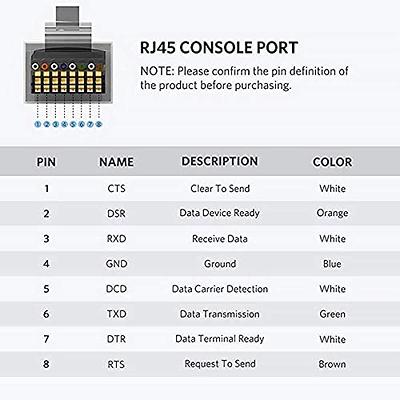 Cisco Compatible Console Cable, 6ft, FTDI USB to RJ45 Console Cable /  Windows 7, 8 / Vista / MAC / Linux / RS232 Switch Router 