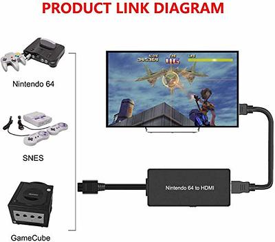 Y.D.F Cable de PS2 a HDMI, PS2 a HDMI, convertidor de PS2 a HDMI