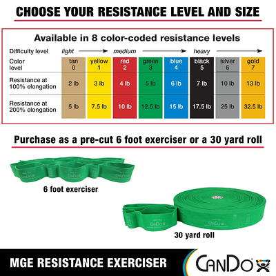 CanDo MGE Multi-Grip Resistance Exerciser for Upper, Lower, Total