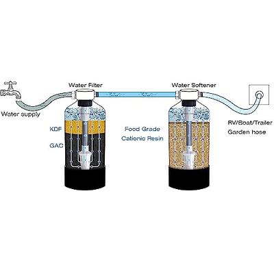 Water Softening and Filtration System