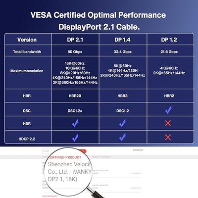 Cable Matters [VESA Certified] 6 ft 32.4Gbps Braided DisplayPort Cable 1.4,  8K 60Hz / 4K 144Hz DisplayPort 1.4 Cable with FreeSync, G-SYNC and HDR for