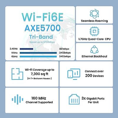 Tenda mesh wifi sistema mx21pro(3 pack), tri-band axe5700 wi-fi 6e mesh  (suppor