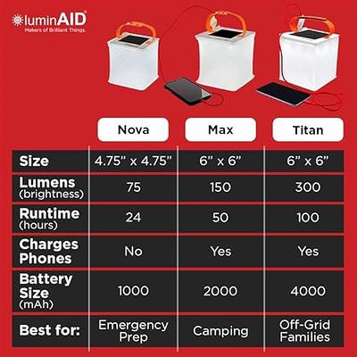 LuminAID PackLite 2-in-1 Phone Charger Solar Lantern 