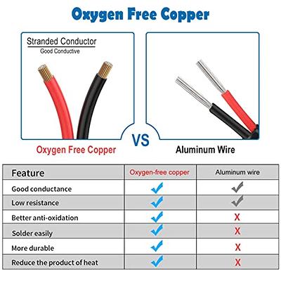 16 Gauge 4 Conductor Electrical Wire Oxygen-Free Copper Cable 10FT/3.1M  Flexi 