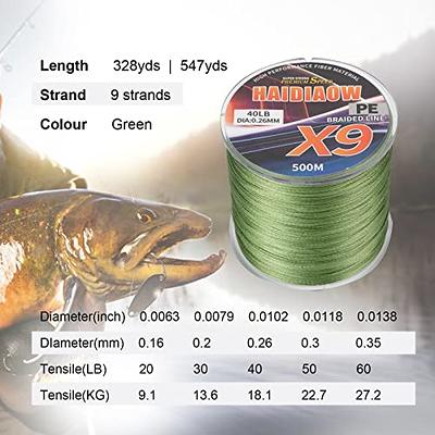  Mounchain Braided Fishing Line 500M, 4 Strands Abrasion  Resistant Braided Lines Super Strong 100% PE Sensitive Fishing Line - Green  10LB : Sports & Outdoors