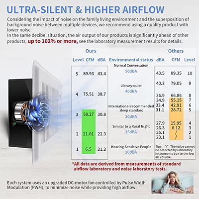 VEVOR Register Booster Fan, Quiet Vent Booster Fan Fits 4” x 10” Register Holes, with Remote Control and Thermostat Control, Ad