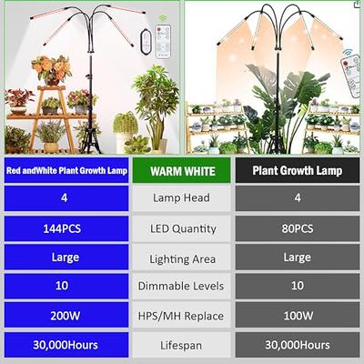 SANSI Grow Light with Stand, Full Spectrum 250W Equiv. LED Floor Plant  Light for Indoor Plants, Grow Lamp with On/Off Switch, Optical Lens for  High