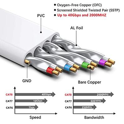 UGREEN Cat 8 Ethernet Cable 45FT, Flat High Speed Ethernet Cable