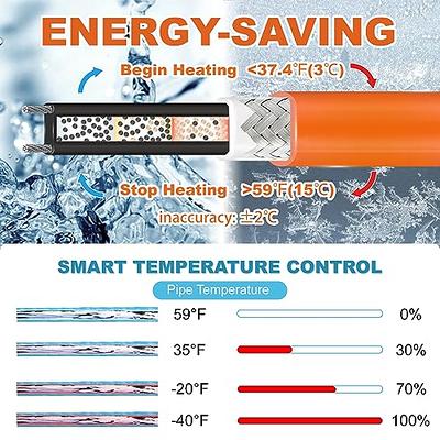  MAXKOSKO Pipe Heat Cable for Water Pipe Freeze Protection,  Constant Wattage Heat Tape with Thermostat for Metal And Plastic Home  Supply Pipes, Electric Pipe Heating Trace System 120V,7Feet : Automotive
