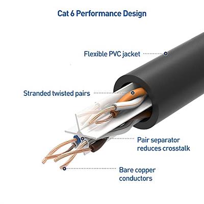 Cable Matters 10Gbps 5-Pack Snagless Short Cat 6 Ethernet Cable 1 ft (Cat 6  Cable, Cat6 Cable, Internet Cable, Network Cable) in Black
