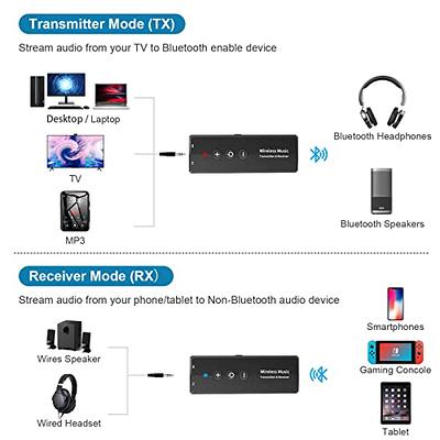 HVMLAK AIR99 Bluetooth Transmitter for Headphones, 2-in-1 Bluetooth Audio  Adapter for All 3.5mm Jack Systems, Connect 2 AirPods or BT Devices,  Perfect