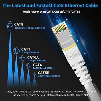 CAT 8 Ethernet Cable Shielded SFTP Internet Network Patch Cord, Heavy Duty  High Speed LAN Cables w Gold Plated RJ45 Connector Professional for Router