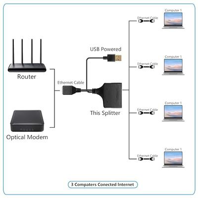 Gigabit Ethernet Splitter 1 to 2 High Speed 1000Mbps, RJ45 Splitter LAN  Network Splitter Internet Splitter for Cat5/5e/6/7/8 Cable, Ethernet Cable