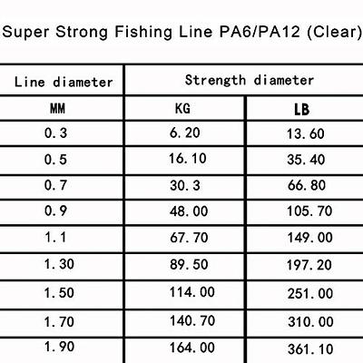 Monofilament Fishing Line 547yds 13 lb.-396 lb. Nylon Mono Fishing Lines -  Super Strong Monofilament Fishing Leader Line Speargun Line for  Saltwater/Freshwater (Clear, 1.9mm/361.1lb) - Yahoo Shopping