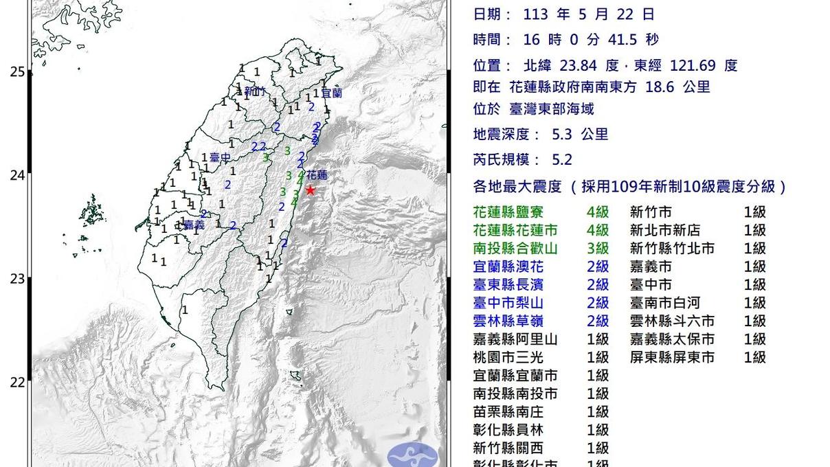 花蓮今5.2地震屬「0403餘震」 氣象署：不排除有規模5以上地震