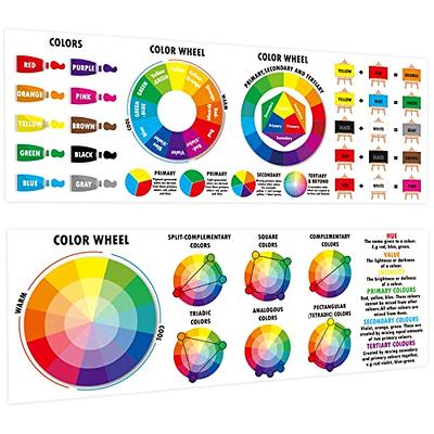 Art Color Classroom Banner Color Wheel Poster for Teachers