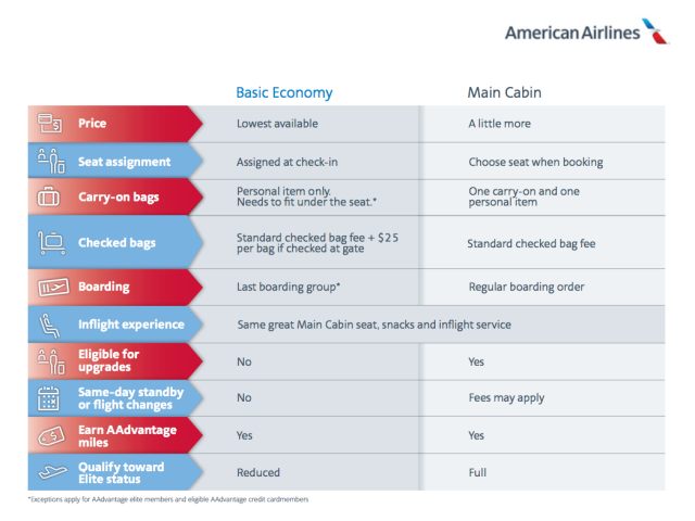 American Airlines Basic Economy