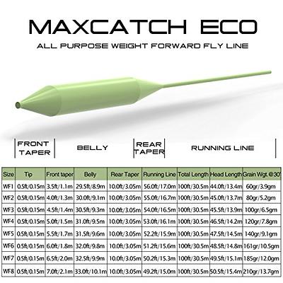 M MAXIMUMCATCH Maxcatch Best Price Fly Fishing Line (Weight Forward,  Floating) and Fly Line Combo with Backing Leader and Tippet  (1F/2F/3F/4F/5F/6F/7F/8F/9F/10F) (Fly Line Moss Green, WF5F 100FT) - Yahoo  Shopping