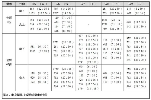 中秋节连假 台湾高铁疏运加开订票 - 新鲜报 - Y