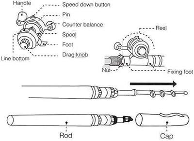 2023 Pocket Fishing Rod, Pen Fishing Rod and Reel Combo, Portable