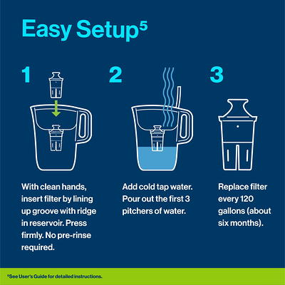 Brita Elite Water Filter Replacements for Pitchers and Dispensers, Reduces  99% of Lead from Tap Water, Lasts 6 Months, 1 Count