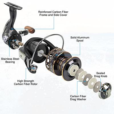 HPLIFE Spinning Reel, Saltwater Fishing Reels with Wooden Handle 13 BB Light  Weight 43LB Max Drag, 4.7:1/5.2:1 Gear Ratio Summer/ICE Fishing Beginners  Kids Friendly - Yahoo Shopping