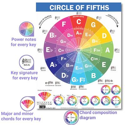  QMG Chords CheatSheets (Guitar)- Guitar Chord Poster Beginner,  Laminated Guitar Chord Chart, Circle of Fifths Chart, Guitar Chords Chart  for Music Theory, Guitar Cheatsheets Bundle A4 (8.5x11) : Musical  Instruments