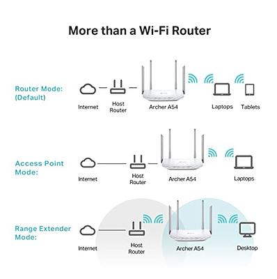 WiFi Router AC1200, WAVLINK Smart Router Dual Band 5Ghz+2.4Ghz, Full 4  Gigabit Ethernet Ports, USB 3.0 Port, Wireless Internet Routers for Home