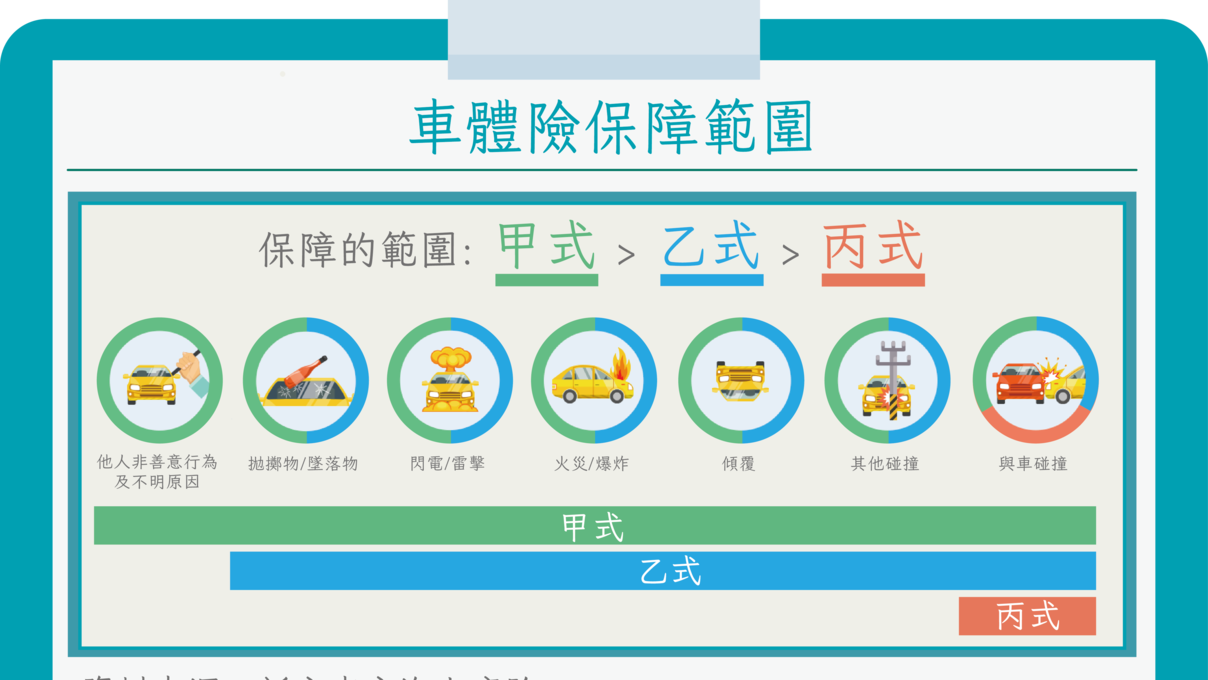 機械式車位壓壞愛車 維修費找誰討？