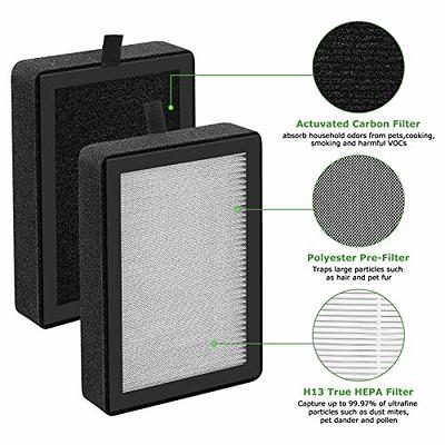 4 Pack LV-H128 Replacement Filter Compatible with LEVOIT LV-H128 / PUURVSAS  (HM669A) / ROVACS (RV60) Purifiers, 3-in1 HEPA Filter, Activated Carbon  Filter and Pre-Filter - Yahoo Shopping