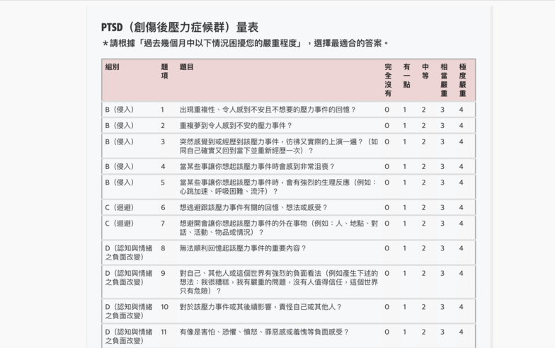 PTSD量表怎麼做？PTSD量表測驗時要注意什麼？