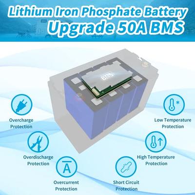 LiFePO4 Battery 12V 60Ah Lithium Battery with Upgarded BMS, Rechargeable Deep  Cycle Lithium Iron Phosphate Batteries, Perfect for Marine, Solar Power,  RV, Off- Grid Application - Yahoo Shopping