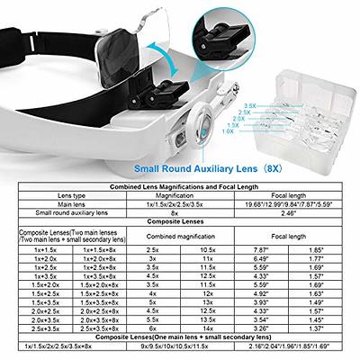 Dilzekui Head Mount Magnifier with LED Light, Rechargeable Black Headband Magnifier, Head-mounted Magnifying Glass with 6 Detachable Lens,Carry Case