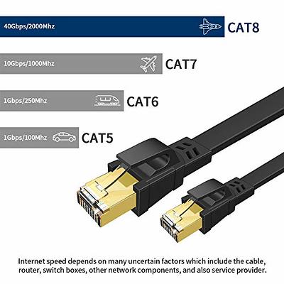 6ft-50ft Cat 8 Ethernet Patch Network Cable 40Gbps Max Internet Speed, RJ45  Plug