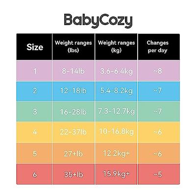 BabyCozy Softest Diapers ( BabyCozy By Momcozy )