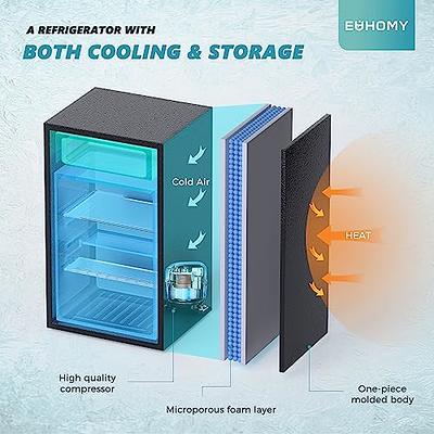 Euhomy Mini fridge 