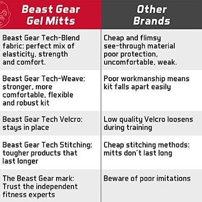  Beast Gear Wrist Wraps for Weightlifting - 20 Wrist Support  Straps for Weight Lifting with Thumb Loop : Sports & Outdoors