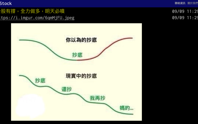 【Hot台股】網喊大盤超撐...「根本buffet吃到飽」　專家示警：震盪還沒結束