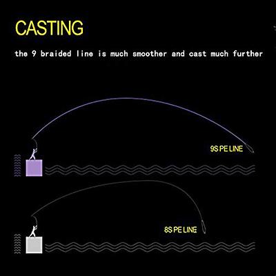 Ashconfish Pe 4, 300M Fishing Pe Line