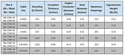 2 AWG 2 Gauge Single Black 2 feet w/3/8 Lugs Pure Copper PowerFlex