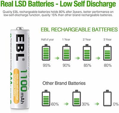 Rechargeable AA Batteries with Charger, POWEROWL 8 Pack of 2800mAh High  Capacity Low Self Discharge Ni-MH Double A Batteries with Smart 8 Bay  Battery