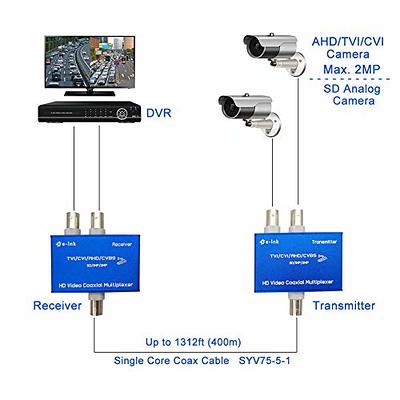 E-link 2CH CVI AHD TVI Coaxial Multiplexer, HD Analog Camera CCTV
