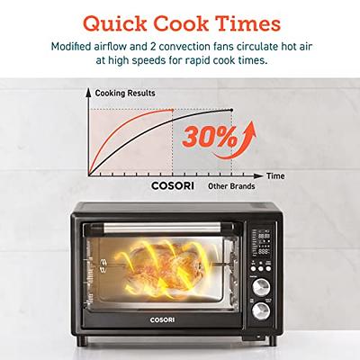 Cosori Smart Air Fryer Toaster Oven 12 in 1 Countertop 30L